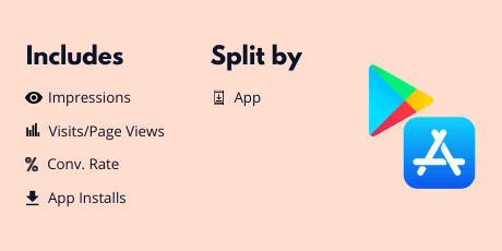 Store Funnel Comparison
