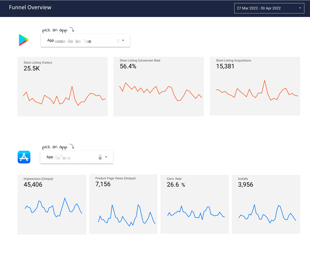 Store Funnel Comparison