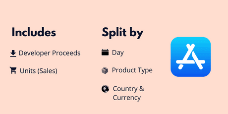 App Store Revenue in USD