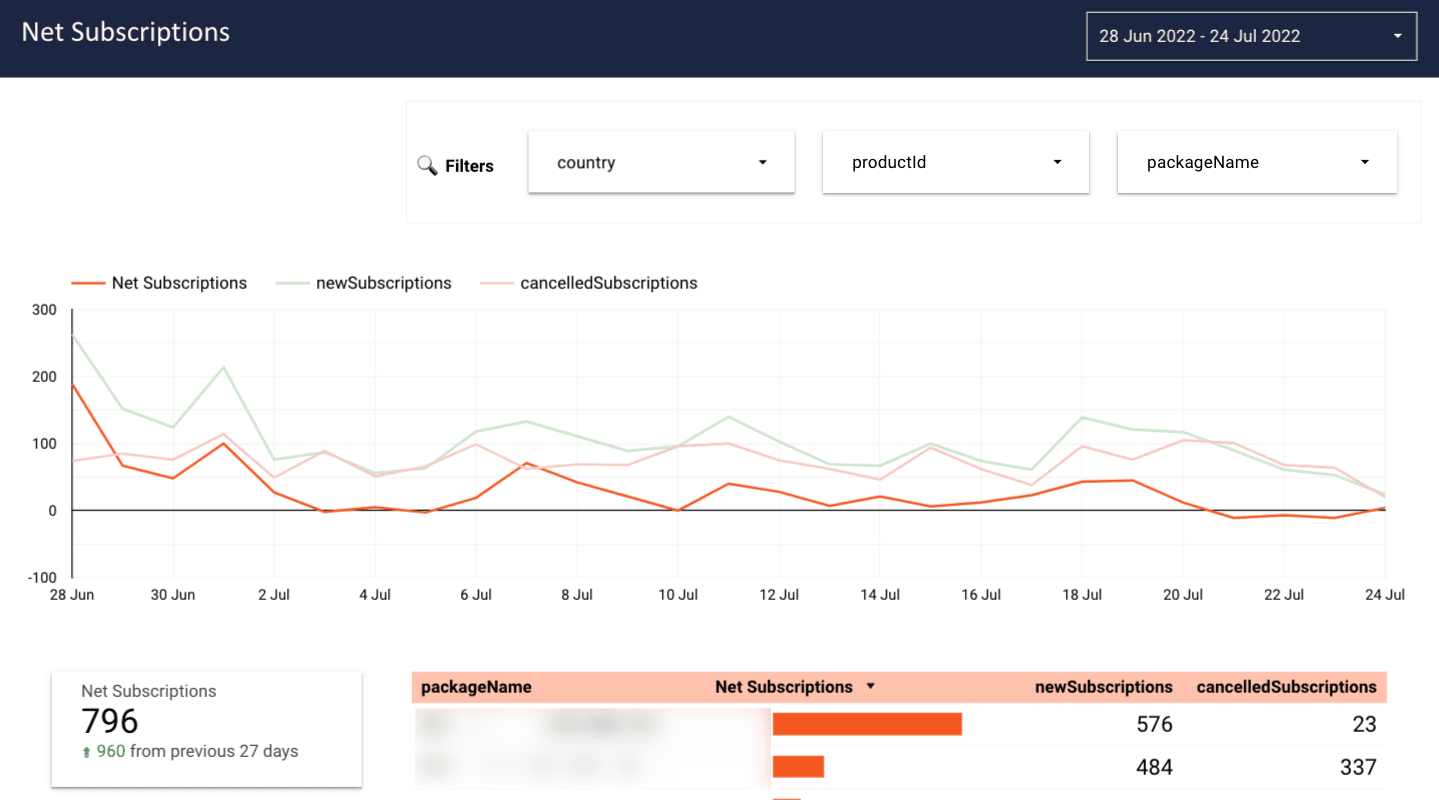 Subscriptions Report