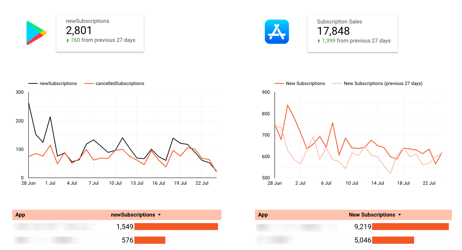 Subscriptions Report